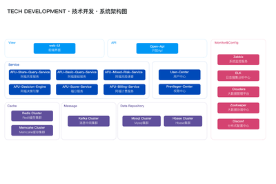 金融科技在互联网金融行业性风险防范领域的应用